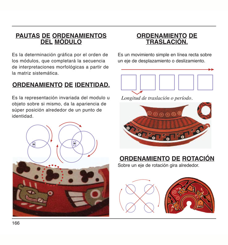 tiwanaku estetica diseno y arte